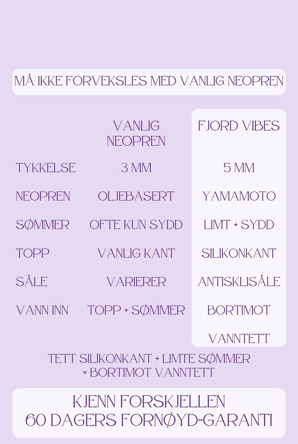 Sammenligning: Fjord Vibes 5 mm neopren mot vanlig neopren