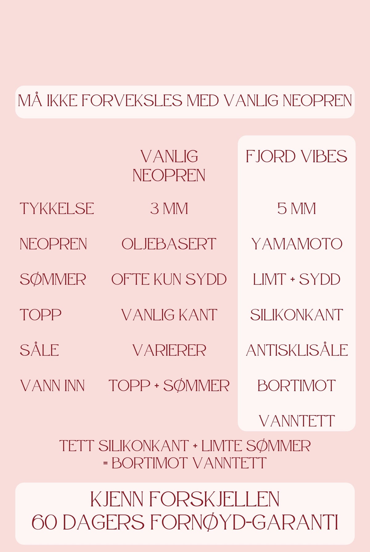 Sammenligning: Fjord Vibes 5 mm neopren mot vanlig neopren
