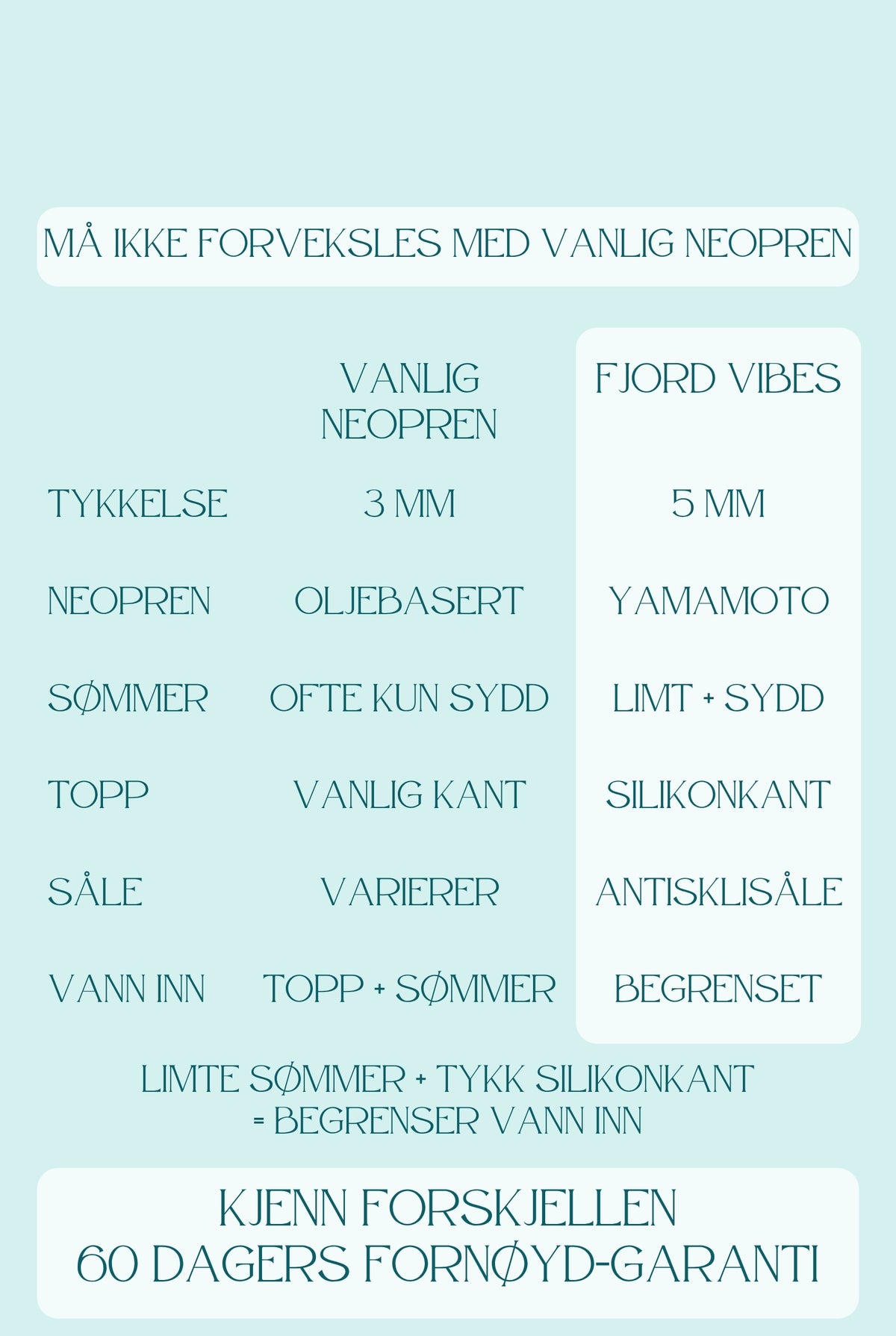 Sammenligning: Fjord Vibes 5 mm neopren mot vanlig neopren